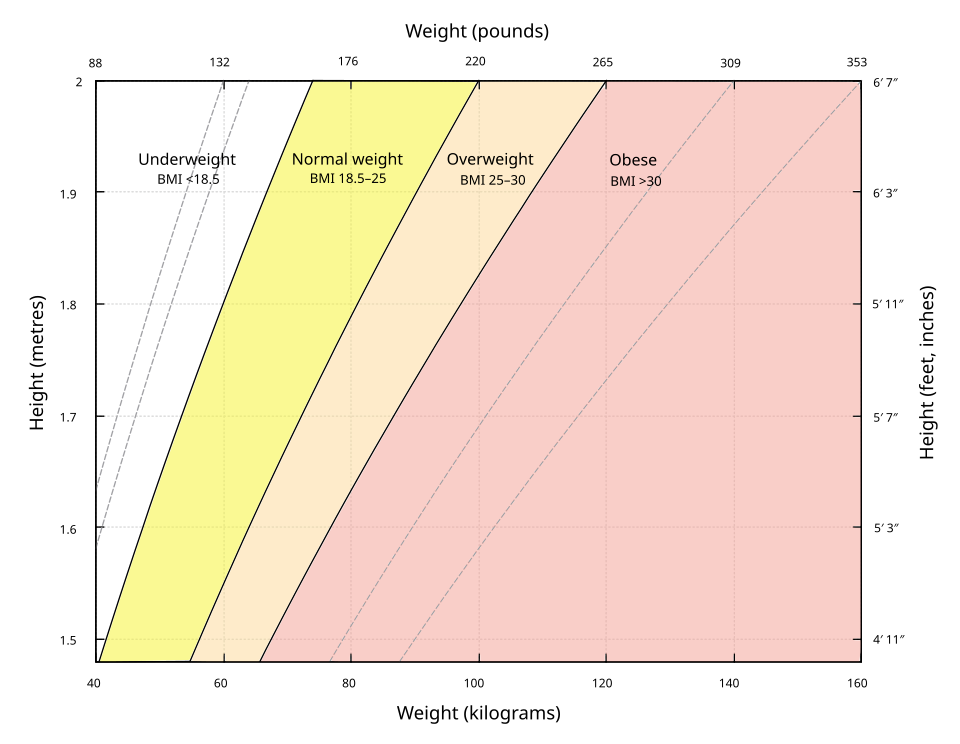 imgi 11 960px bmi chart.svg